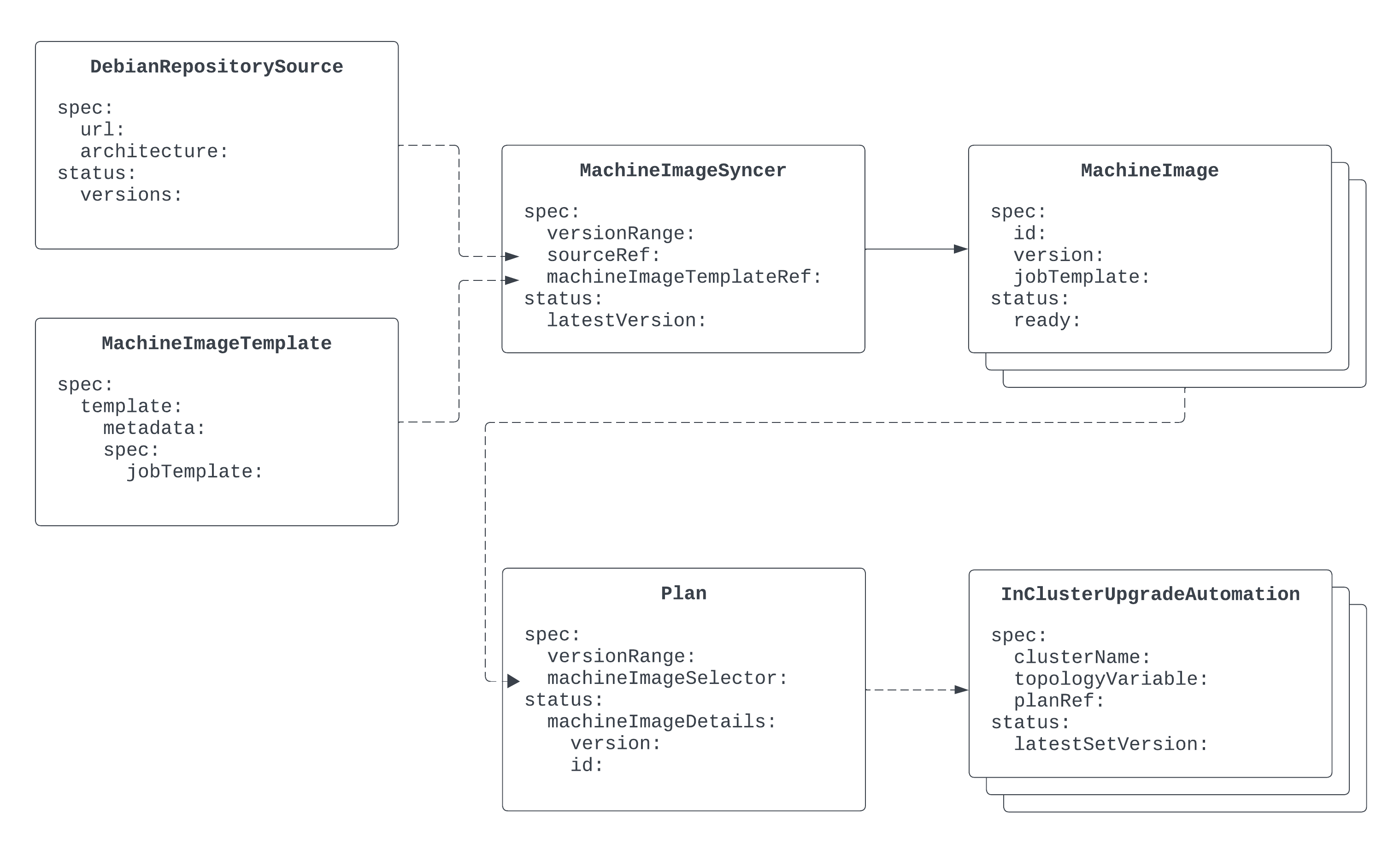 Architecture Architecture