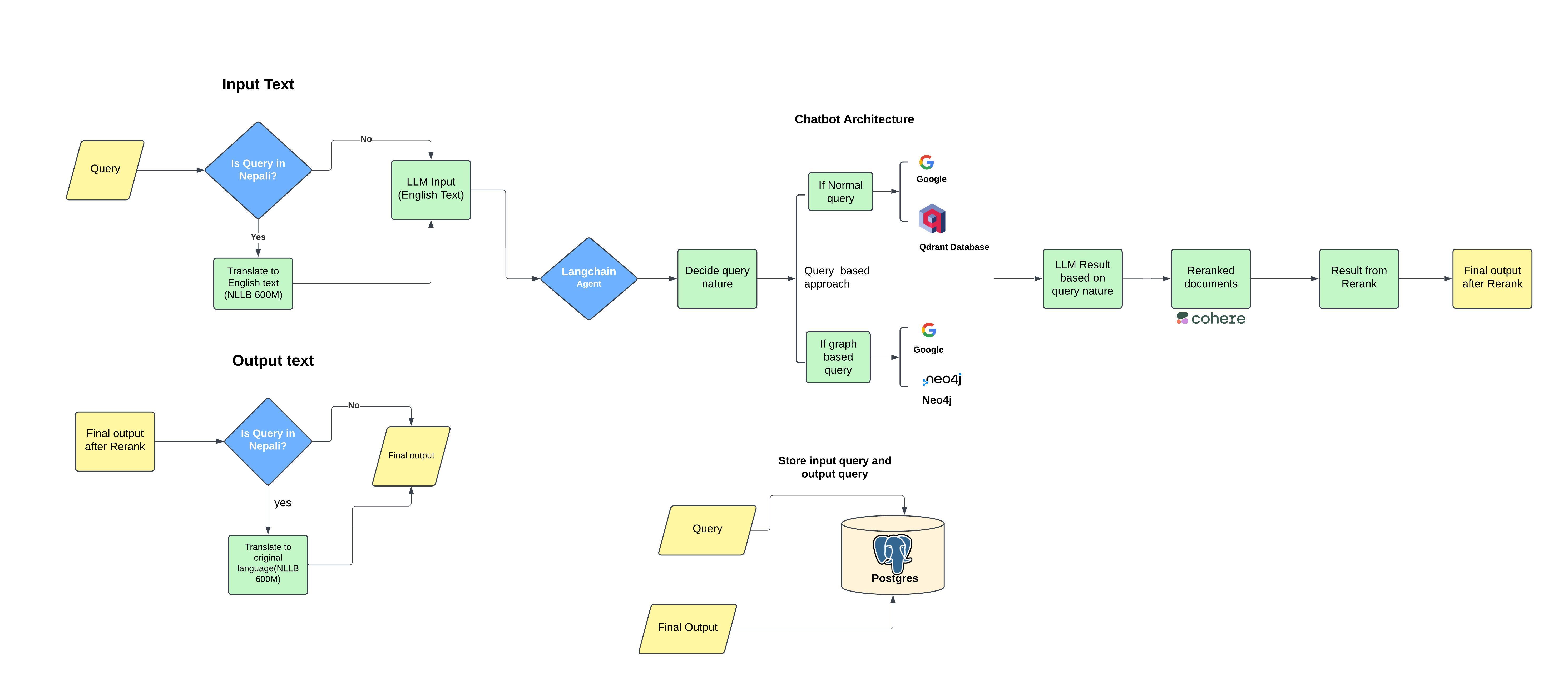 Project Architecture
