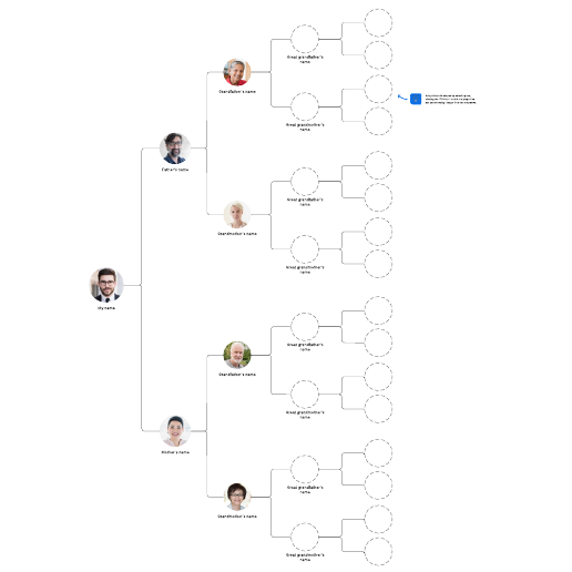 Go to Family tree chart template