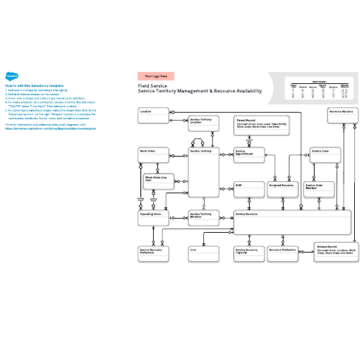 Go to Field Service: Service Territory Management & Resource Availability template