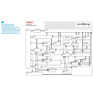 Field Service: Inventory Management