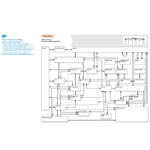 Go to Field Service: Inventory Management template