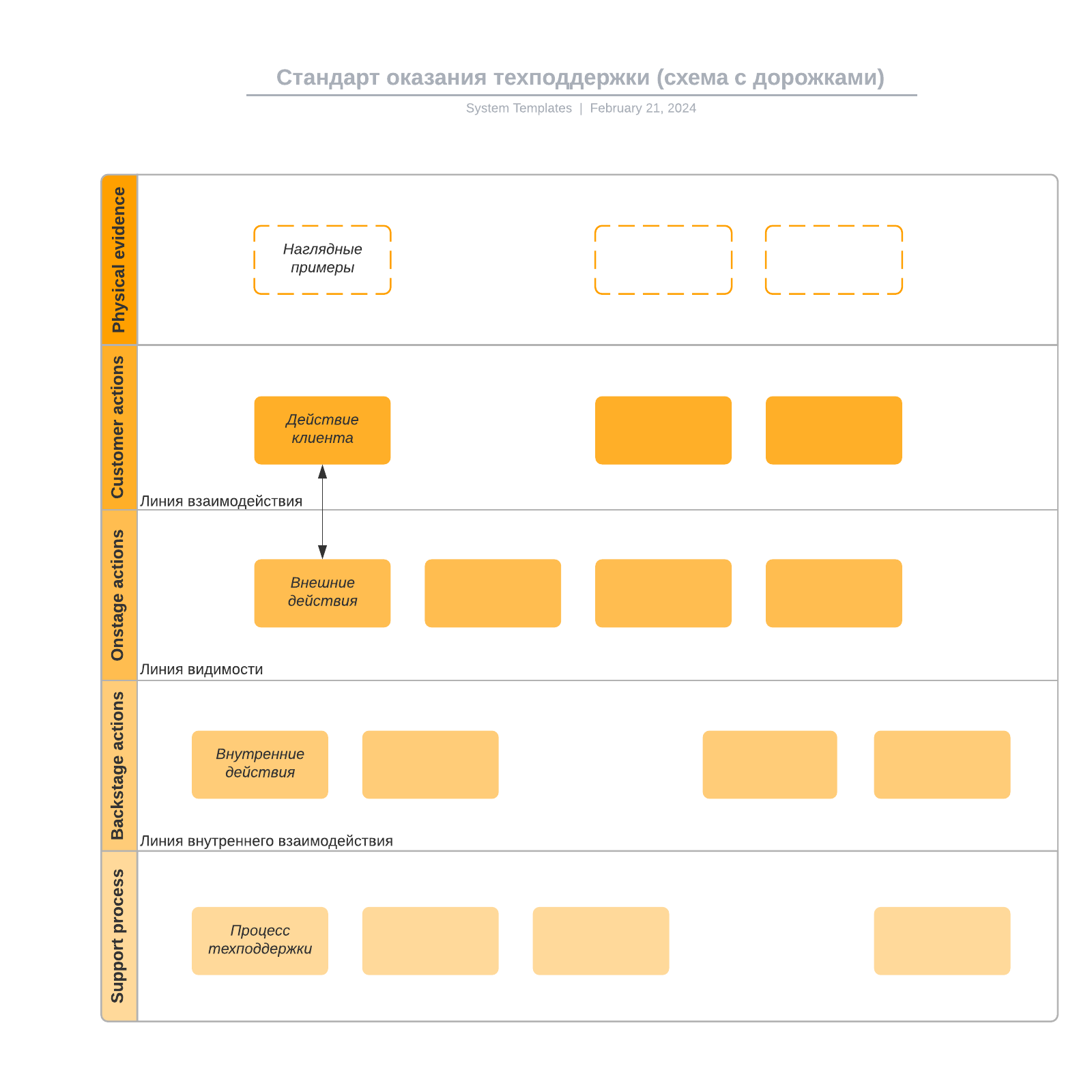 Стандарт оказания техподдержки (схема с дорожками) example