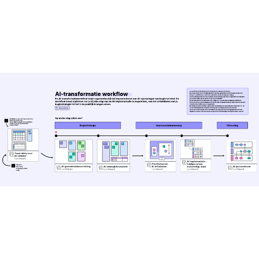 Ga naar het AI-transformatie workflow-sjabloon