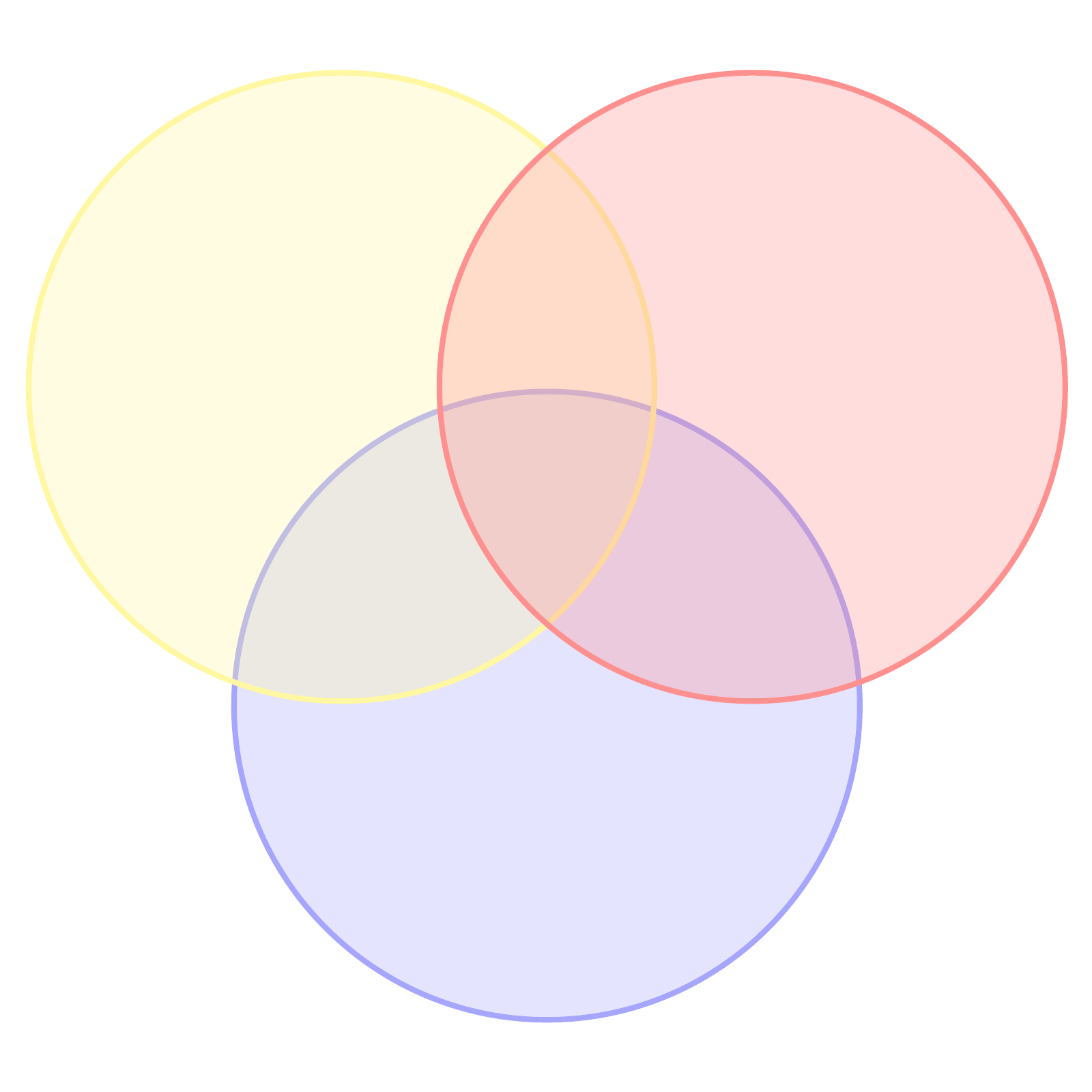 Plantilla De Diagrama De Venn De 3 Conjuntos | Lucidspark