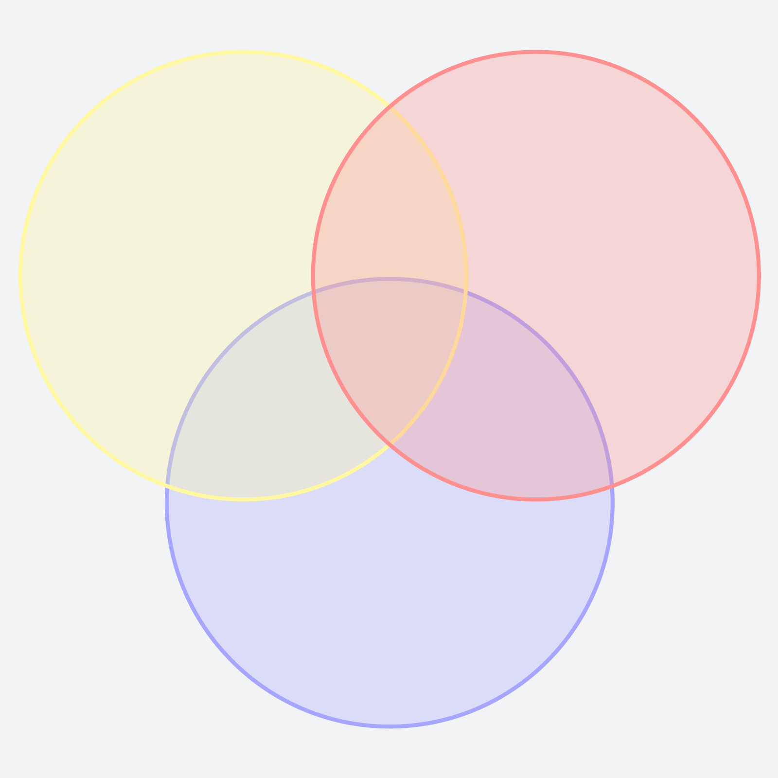 Plantilla de diagrama de venn de 3 conjuntos