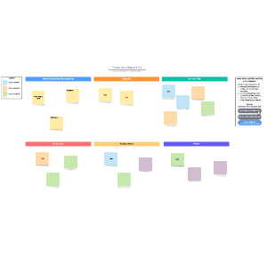 Team meeting notes | Lucidchart