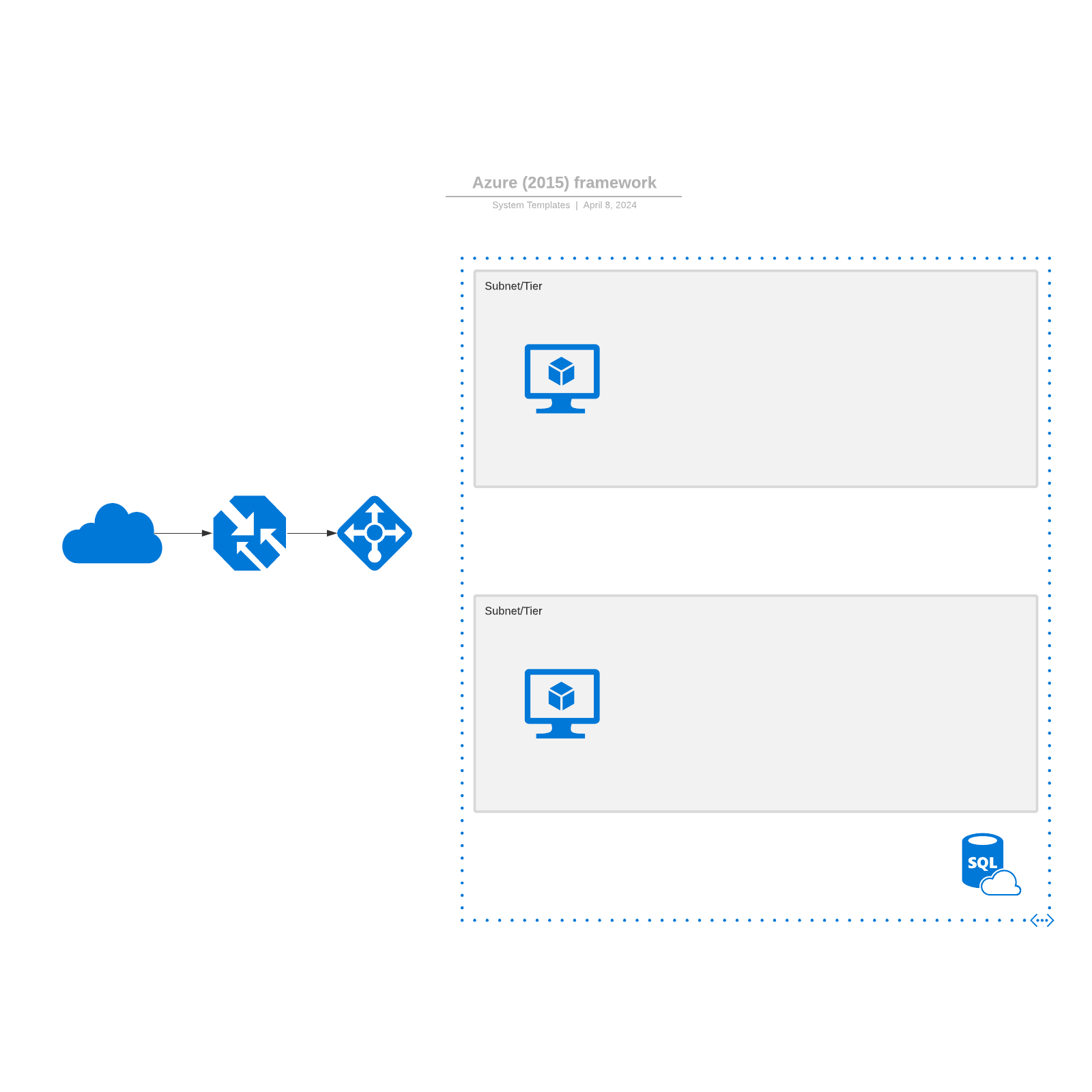 Azure (2015) framework example