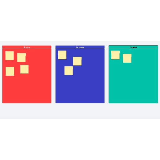 Modèle de tableau kanban