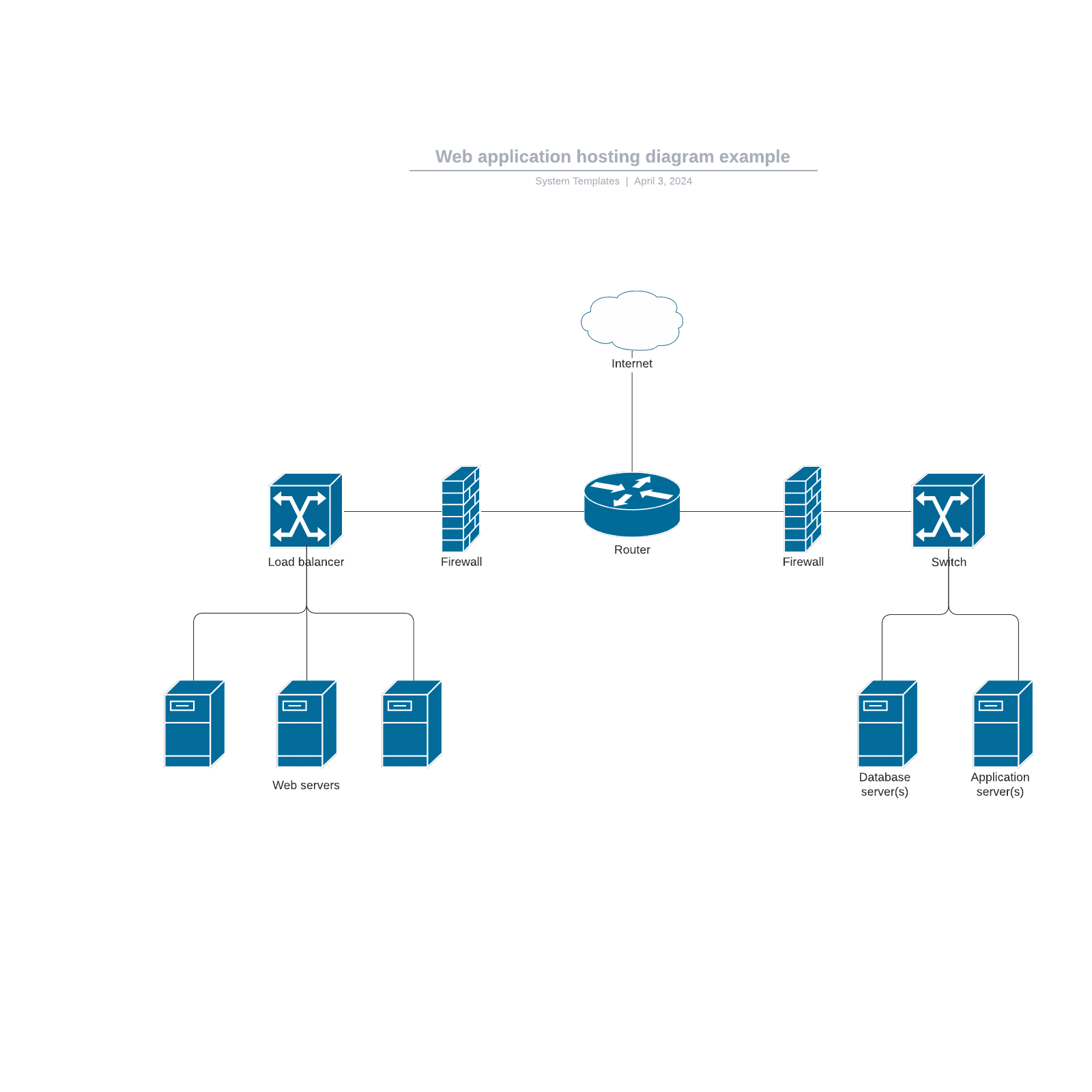 Web application hosting diagram example example