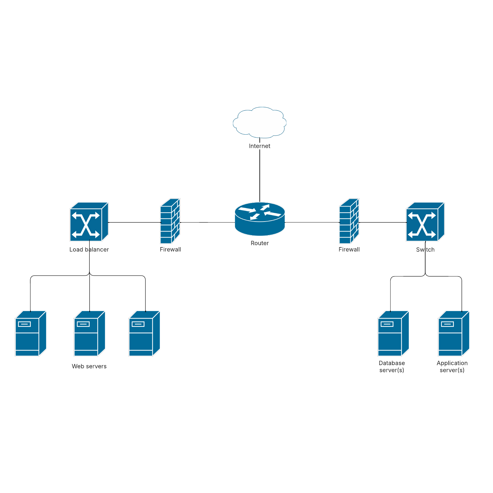 Web application hosting diagram example example