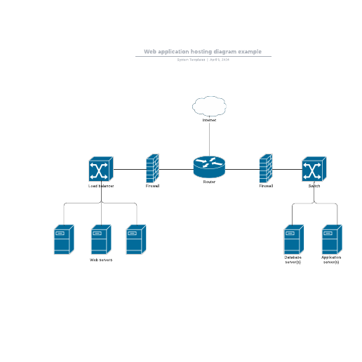Go to Web application hosting diagram example template