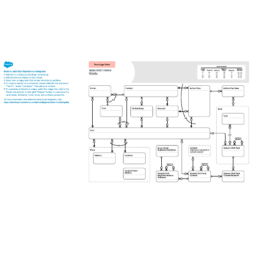 Go to Manufacturing – Visits template