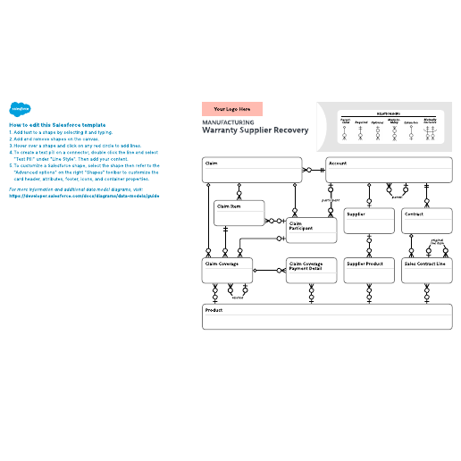 Go to Manufacturing – Warranty Supplier Recovery template