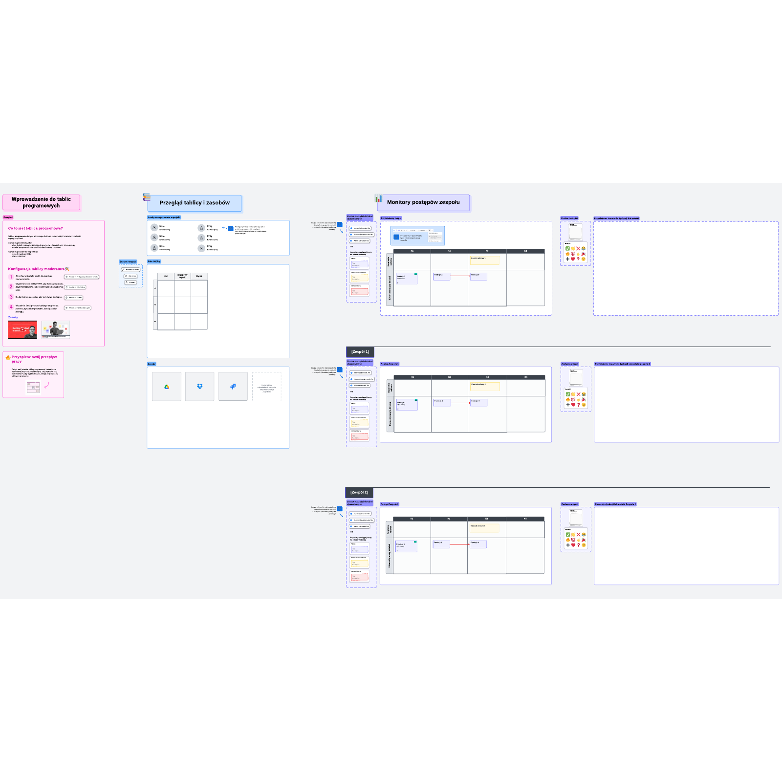 Tablica programowa example