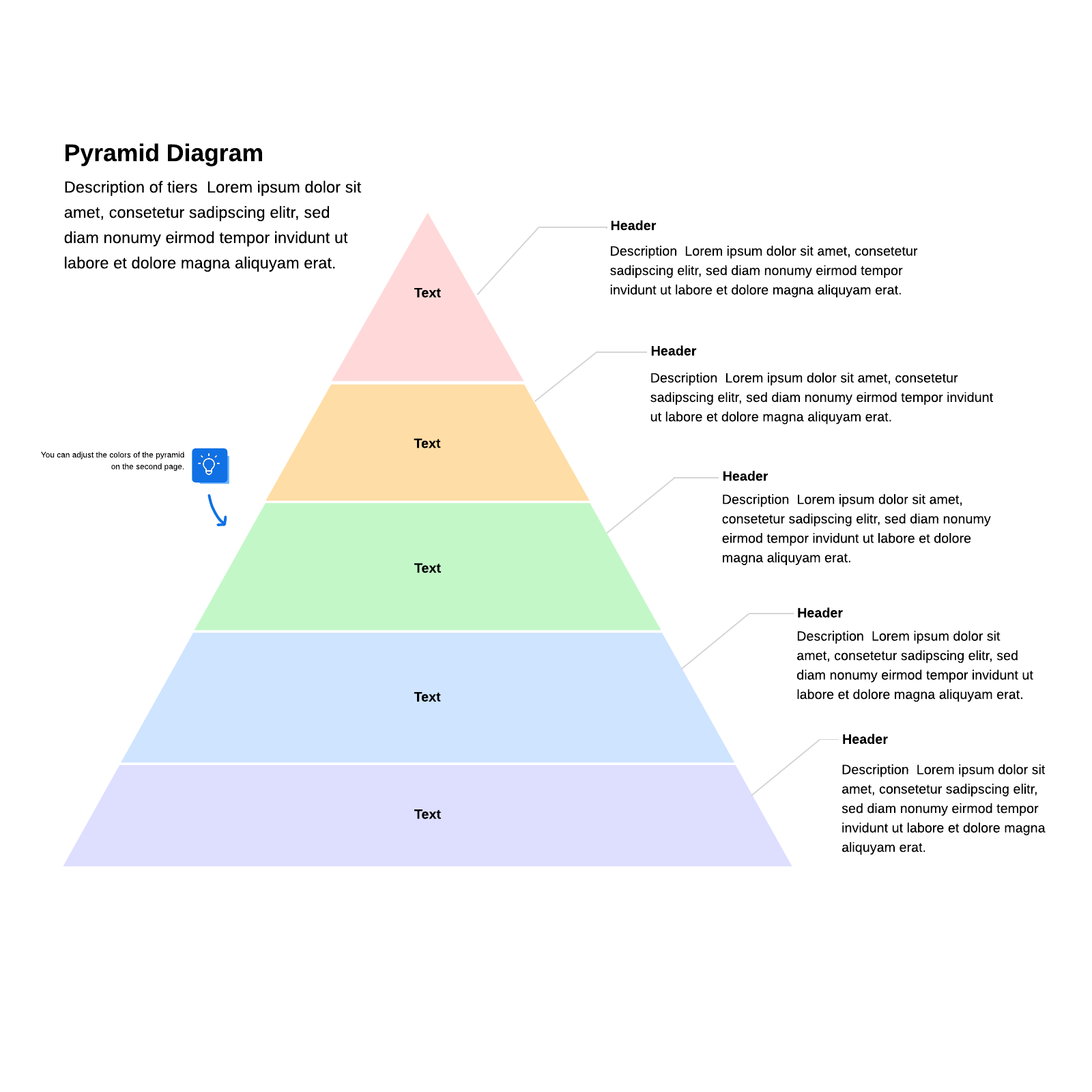Pyramid Chart example