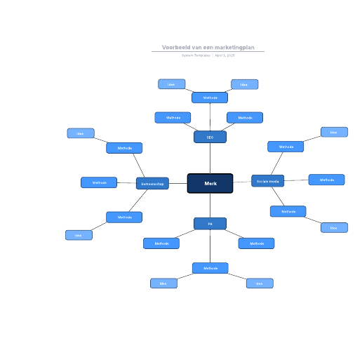 voorbeeld marketingplan