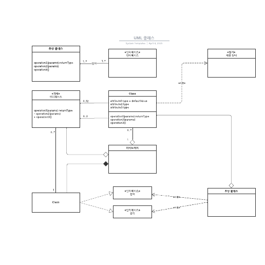 Go to UML 클래스 template