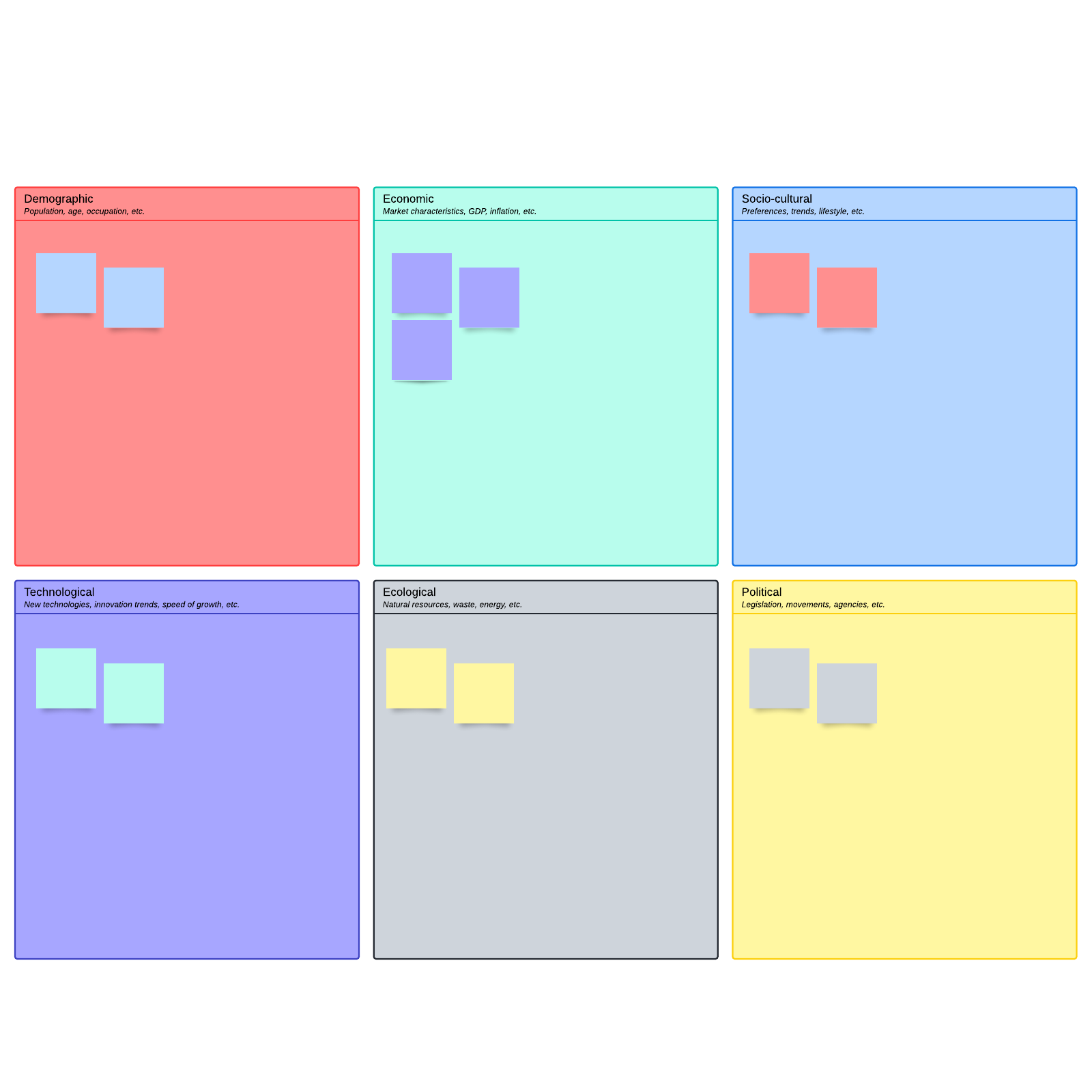 DESTEP analysis example