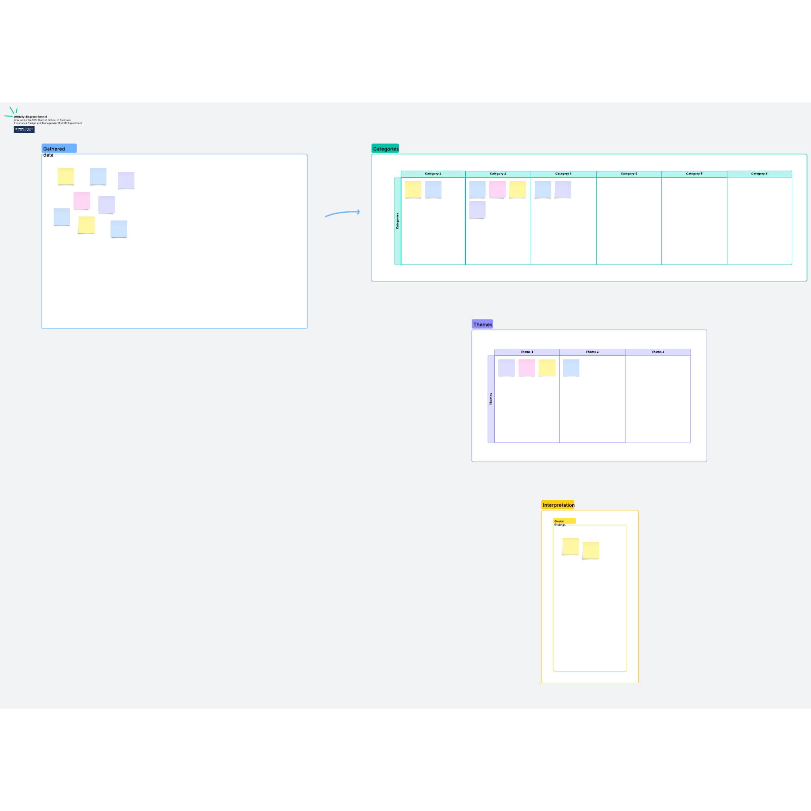 Affinity diagram funnel template