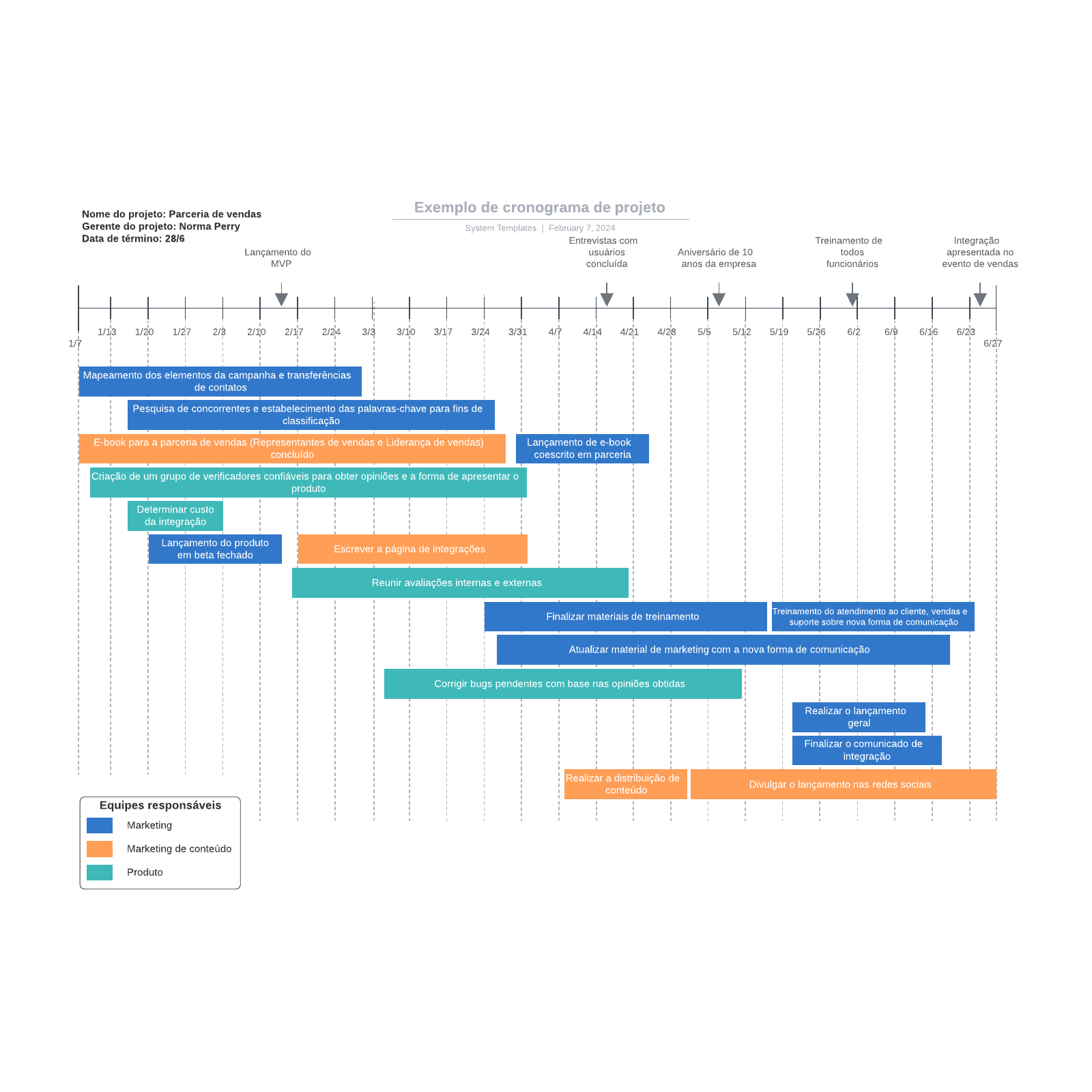 Exemplo de cronograma de projeto example