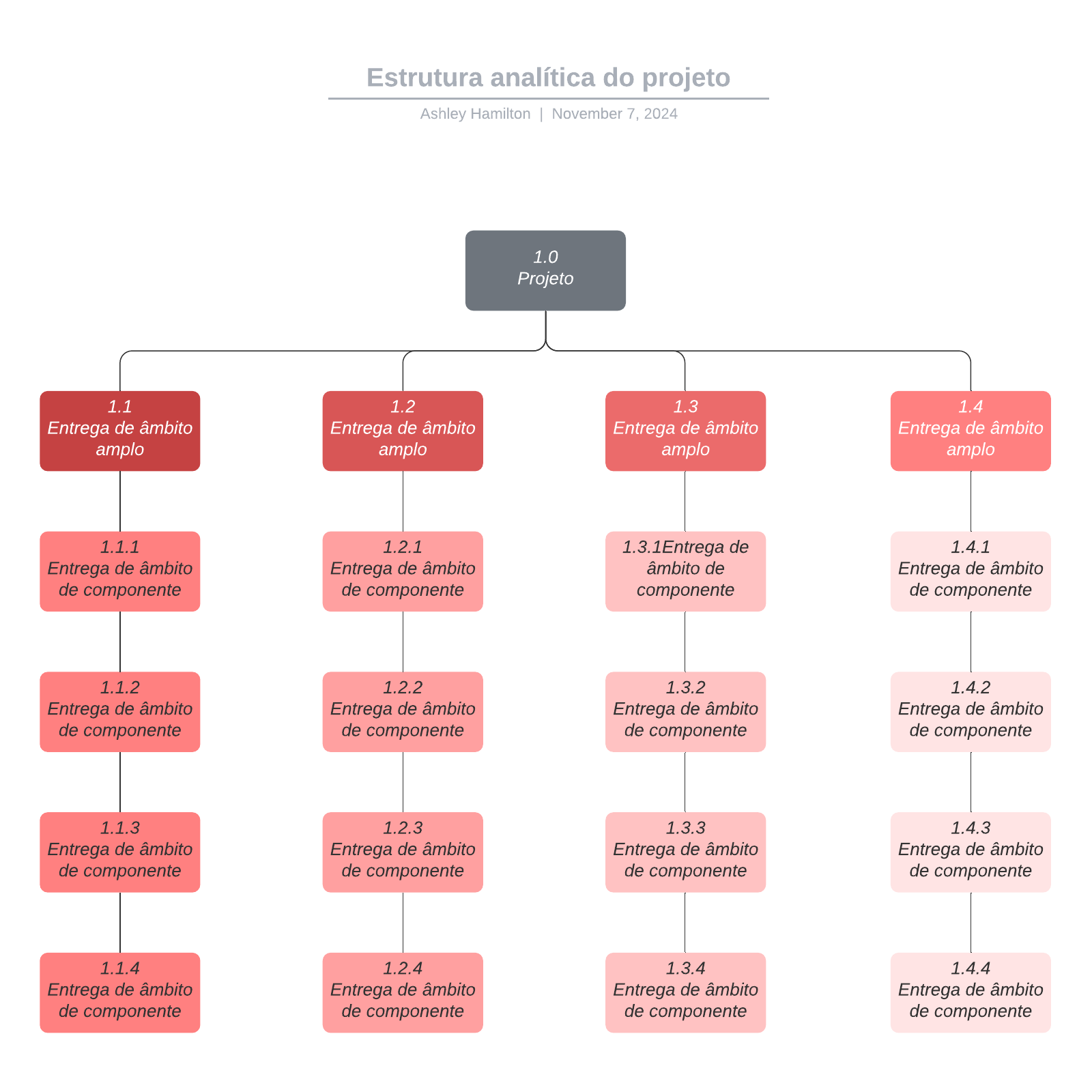 Estrutura Analítica Do Projeto | Lucidchart