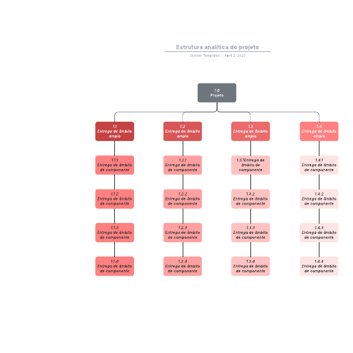 Go to Estrutura analítica do projeto template