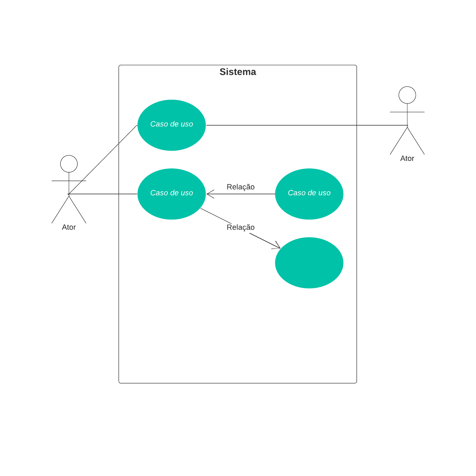 Modelo de diagrama de caso de uso