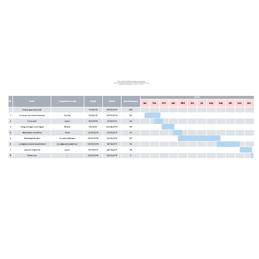 Go to Voorbeeld bouwschema template