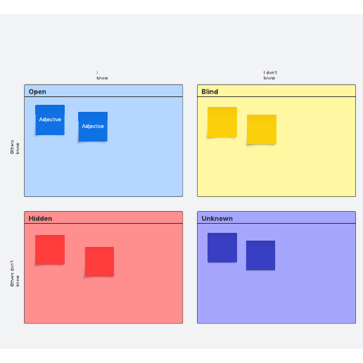 Go to Johari window template