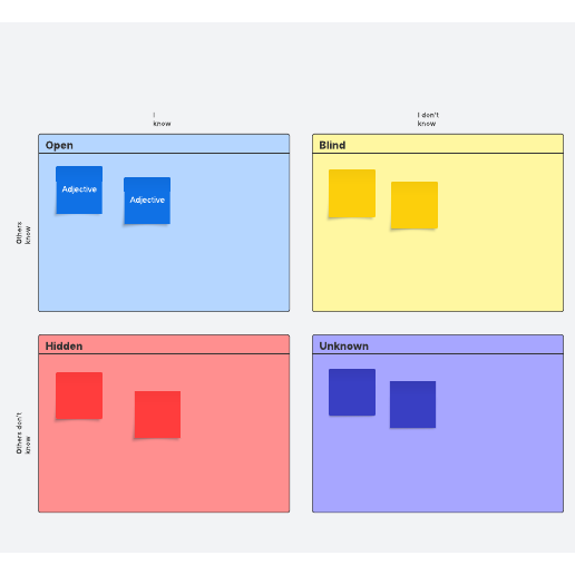 Johari window template