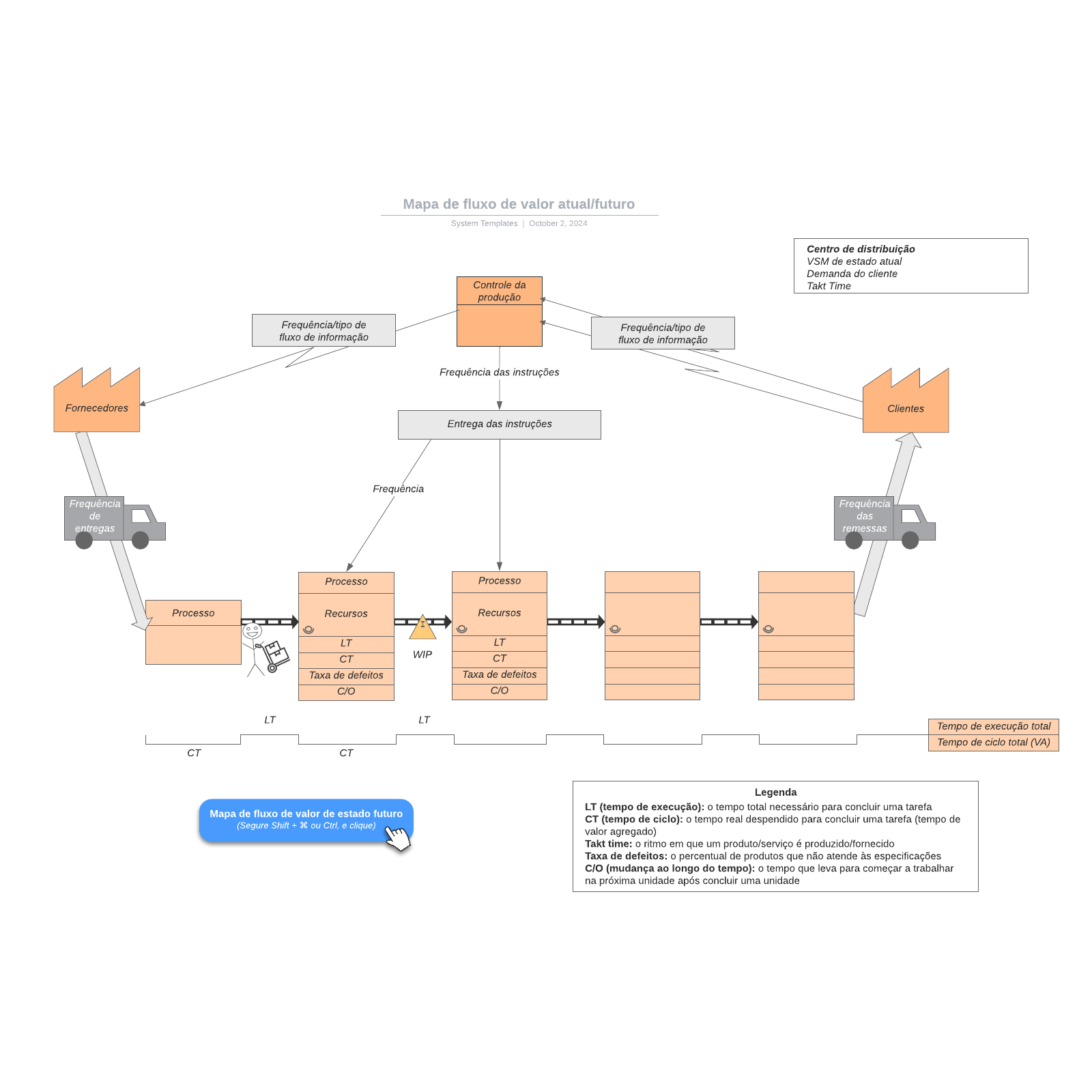 Ejemplo De Mapa De Flujo De Valor Devops Actualfuturo Lucidchart ...