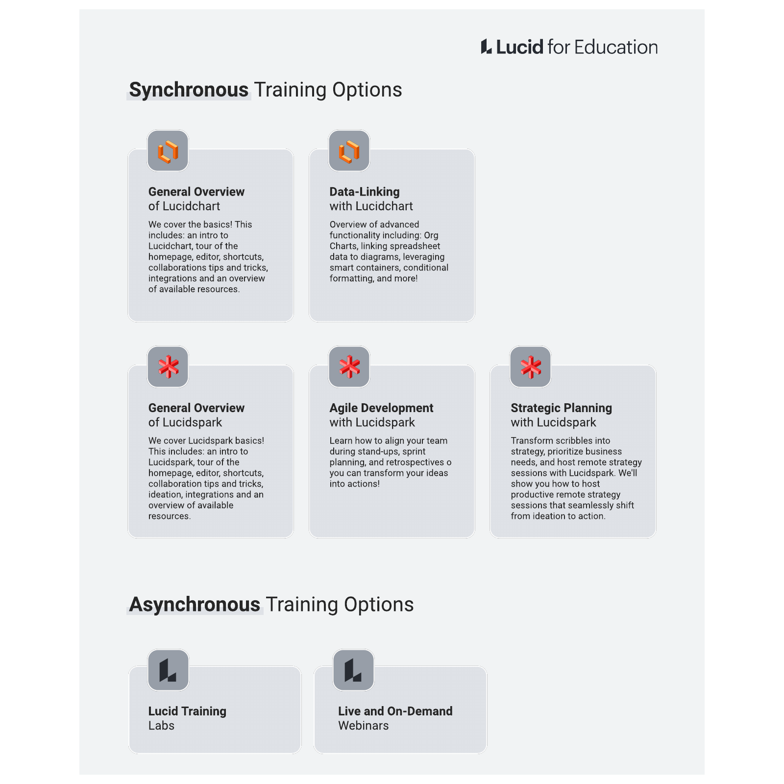 Product training example