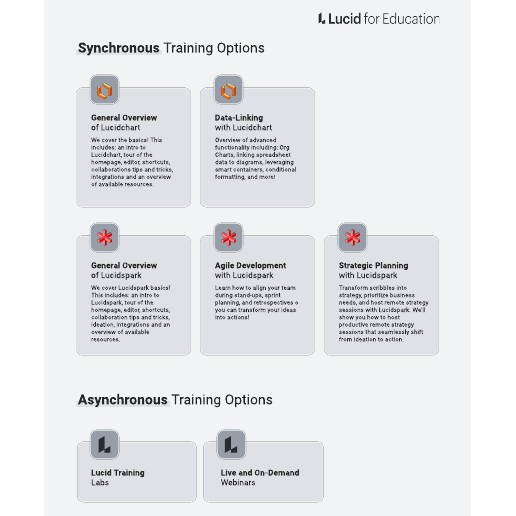 Go to Product training template