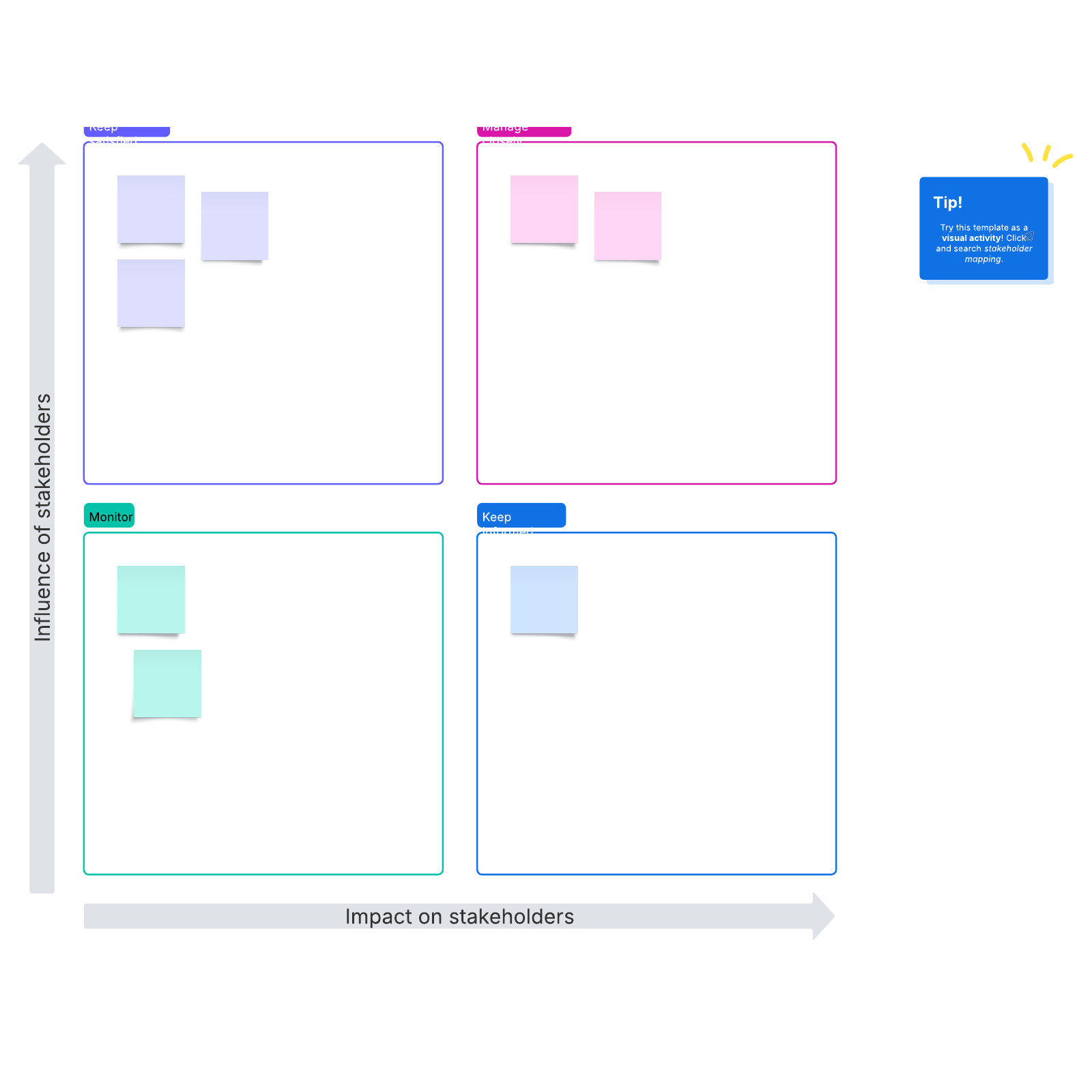 stakeholder analysis template