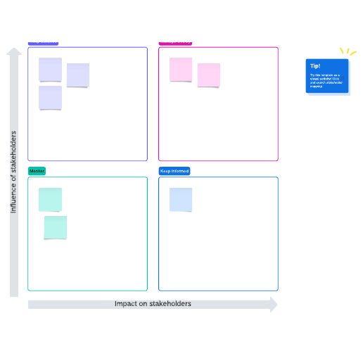 Go to Stakeholder map example template