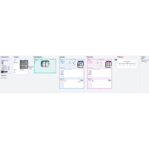 Backlog planning template