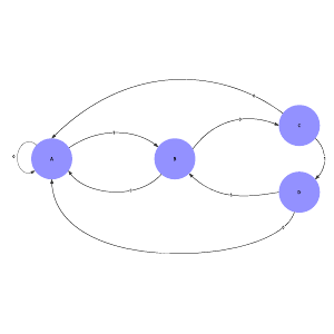 State diagram | Lucidchart