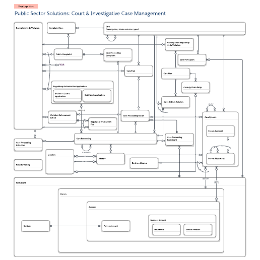 Go to Public Sector Solutions Court & Investigative Case Mgmt. template