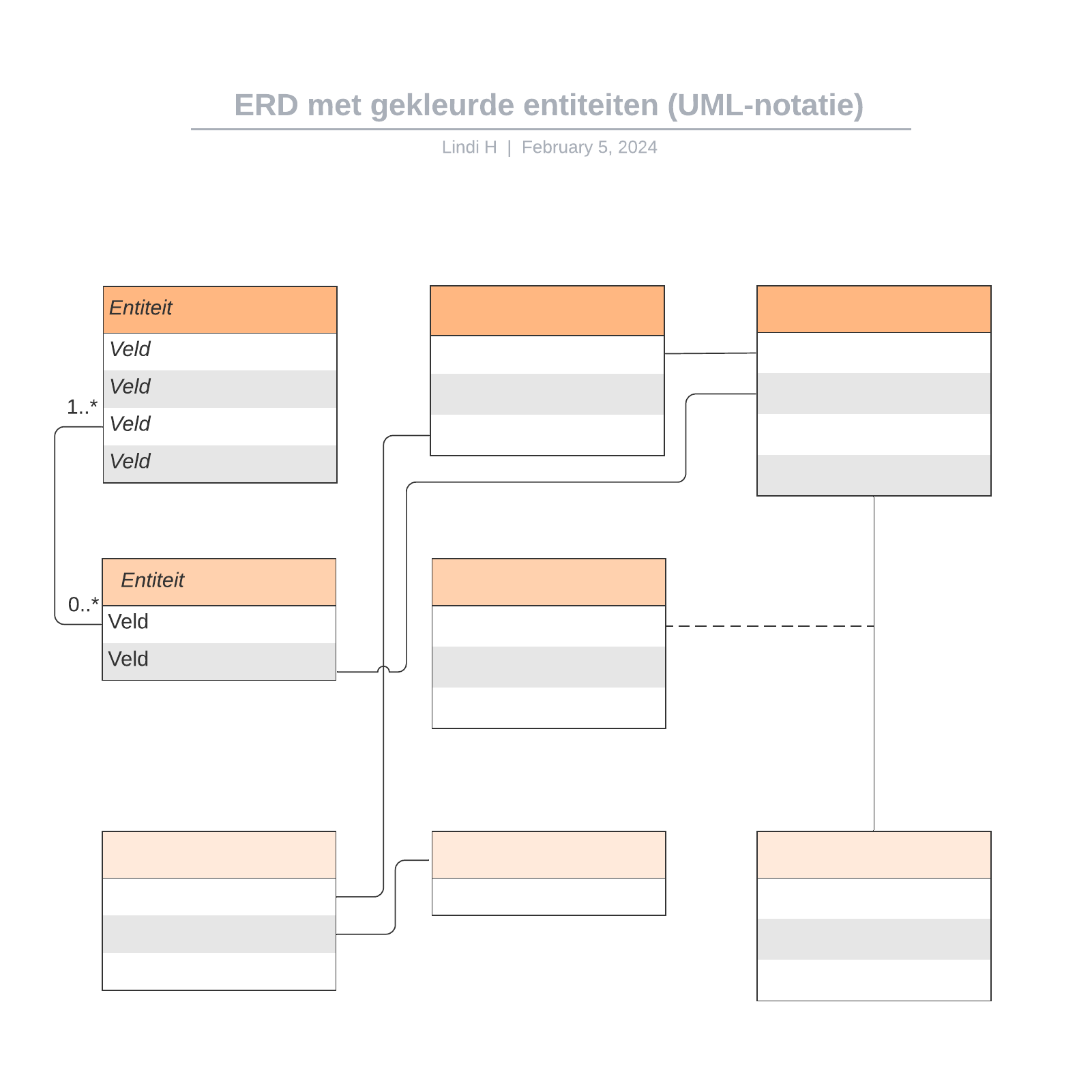 ERD met gekleurde entiteiten (UML-notatie) example