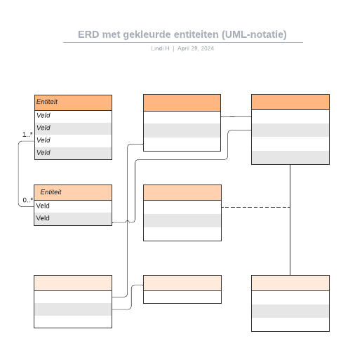 Go to ERD met gekleurde entiteiten (UML-notatie) template