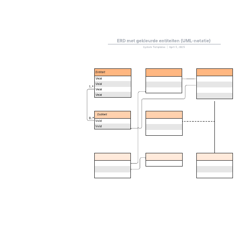 Go to ERD met gekleurde entiteiten (UML-notatie) template