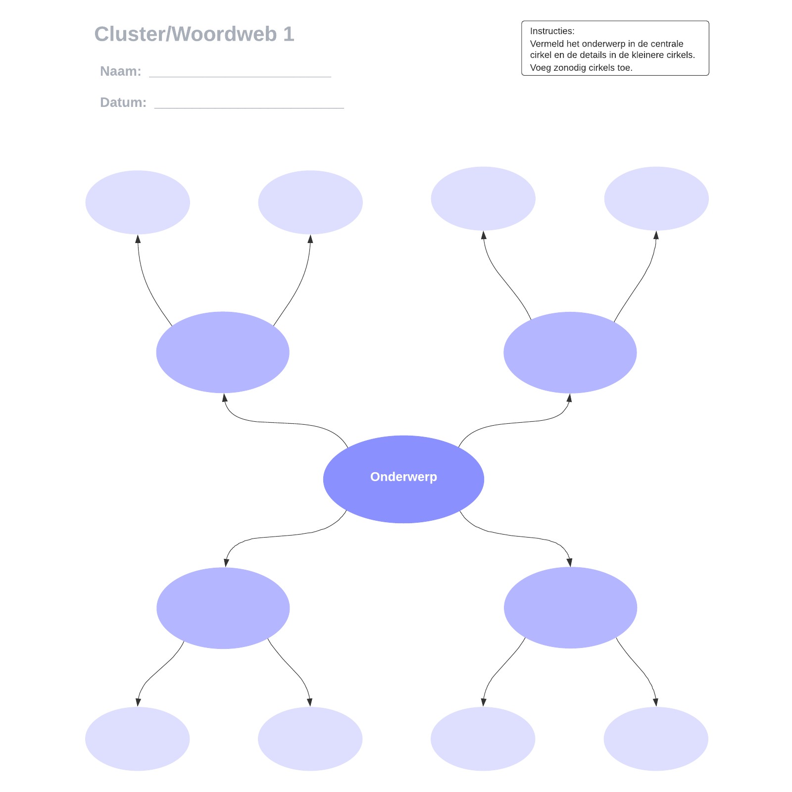 Cluster/Woordweb 1 example