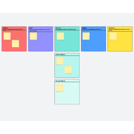 SIPOC-sjabloon