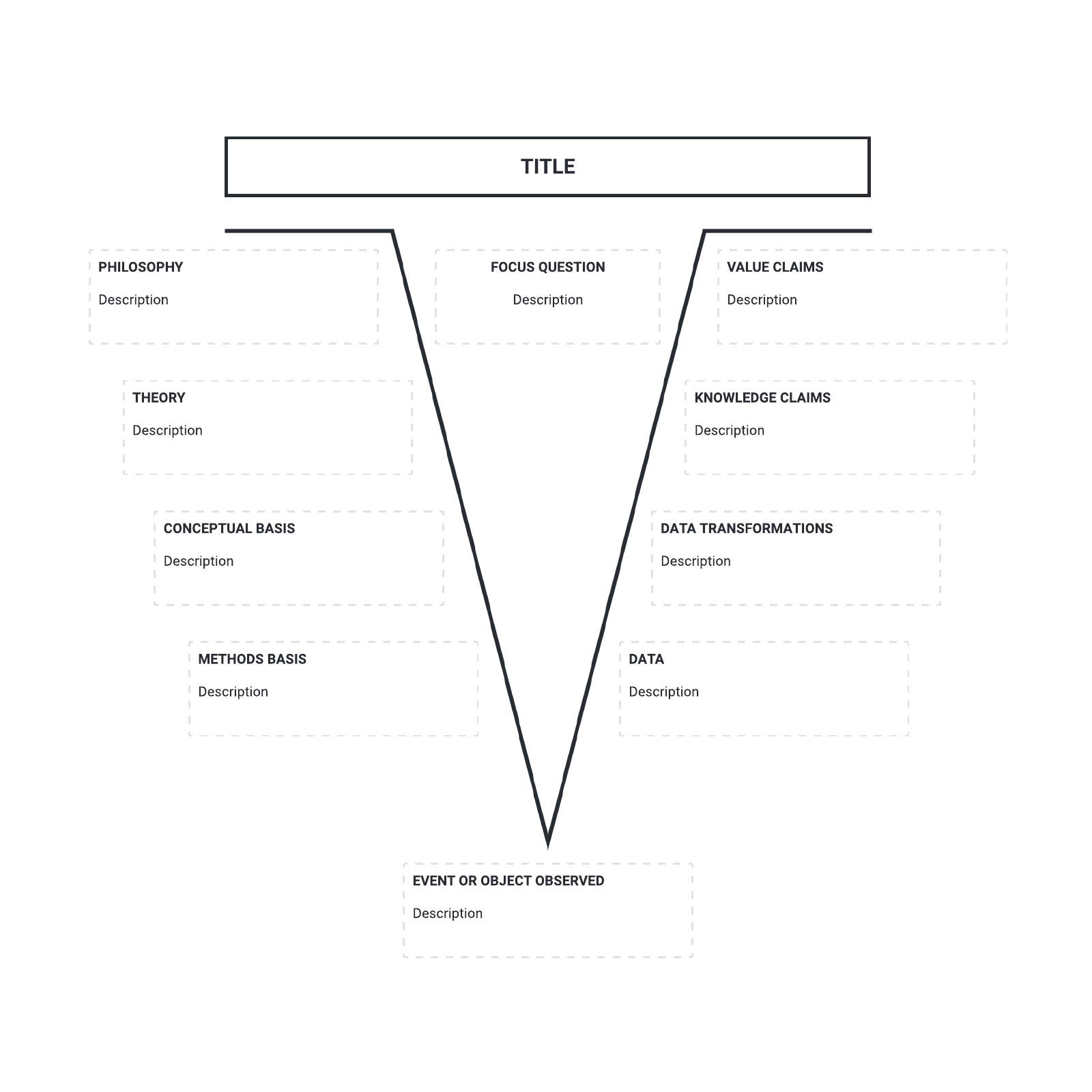 Vee diagram example