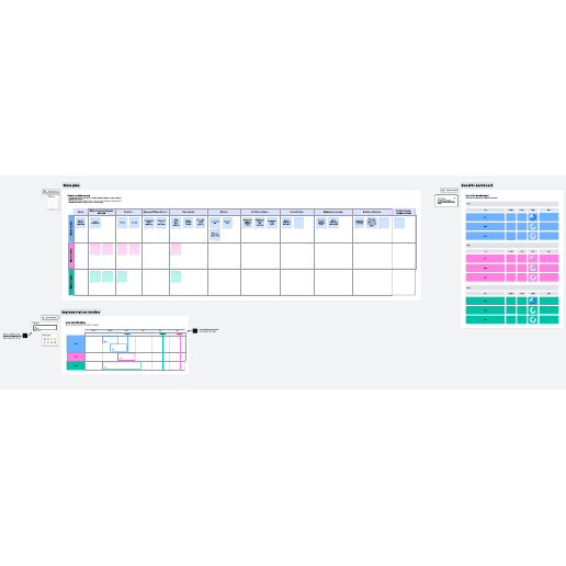 Go to Business transformation wave plan template