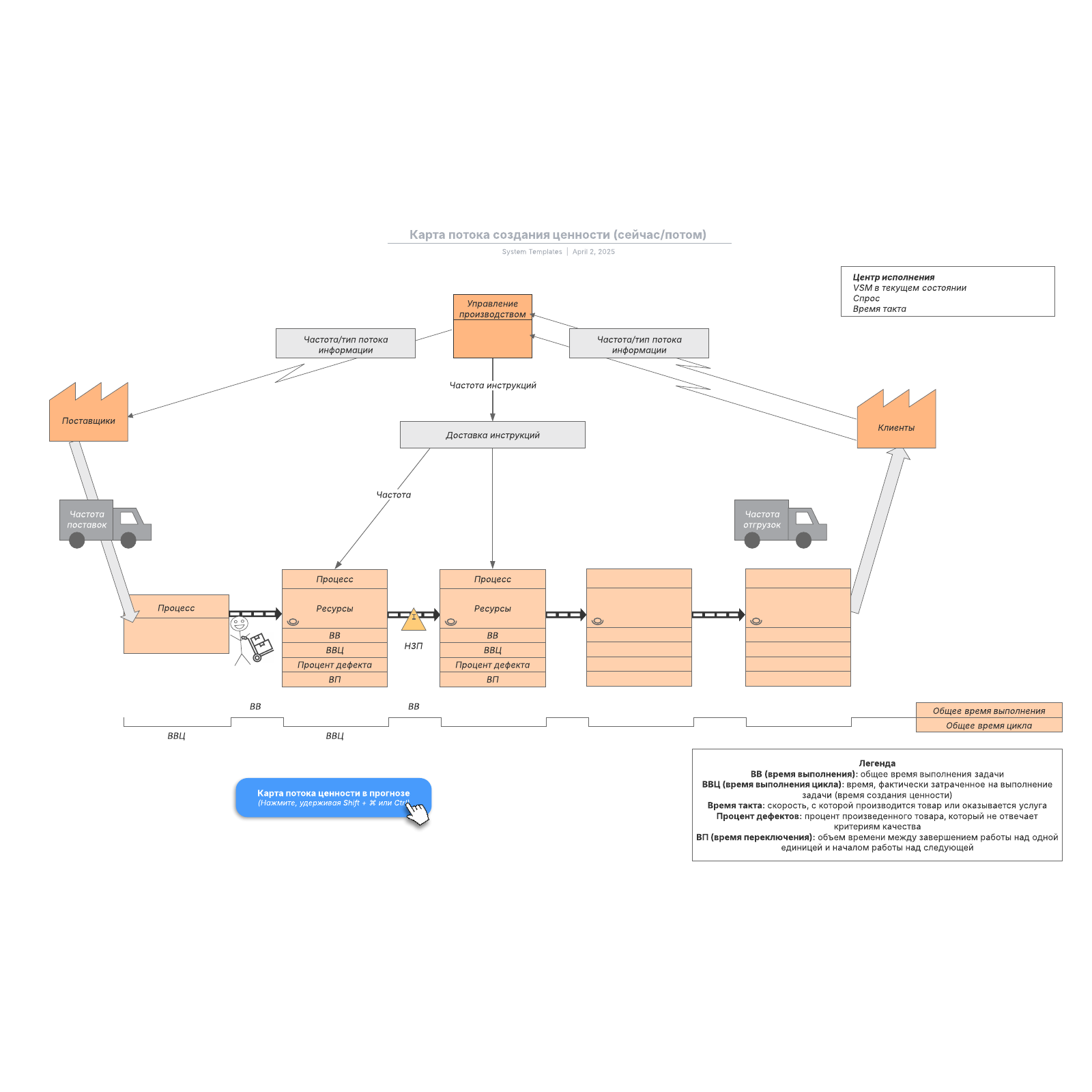 Карта потока создания ценности. Карта потока создания ценности пример. Поток создания ценности. VSM карта потока создания ценности. Организация потока создания ценности