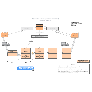 Что такое карта потока создания ценности
