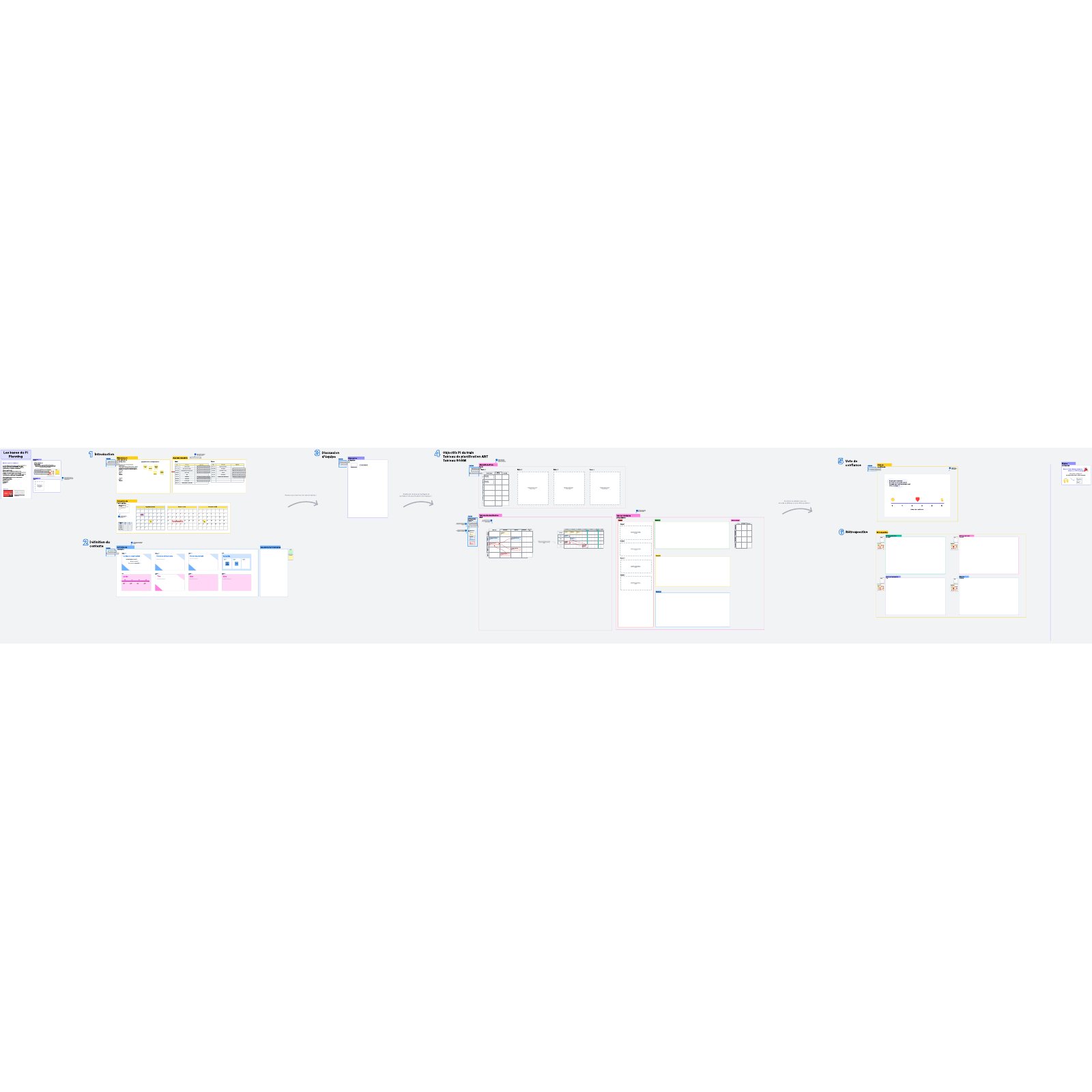 Modèle de PI planning d'entreprise