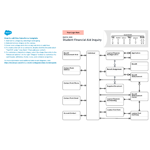Go to Data 360 – Financial Aid Inquiry template
